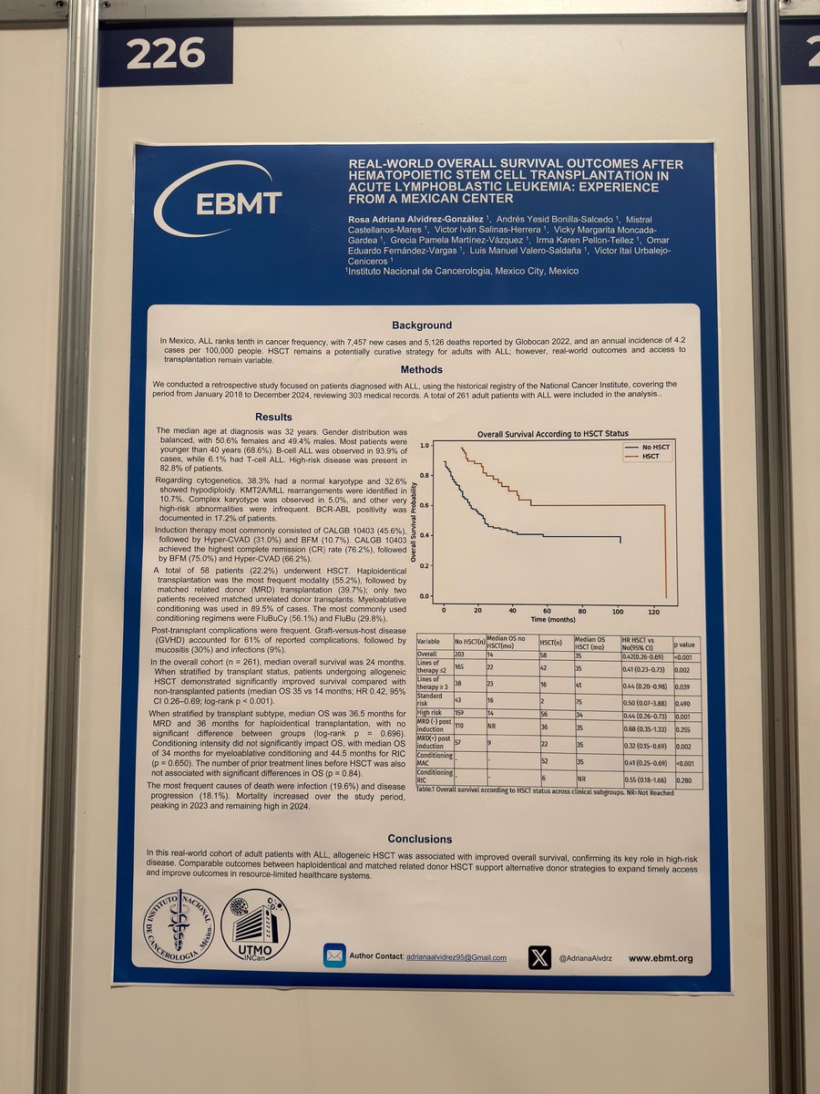 Grupo Trasplante INC tweet media