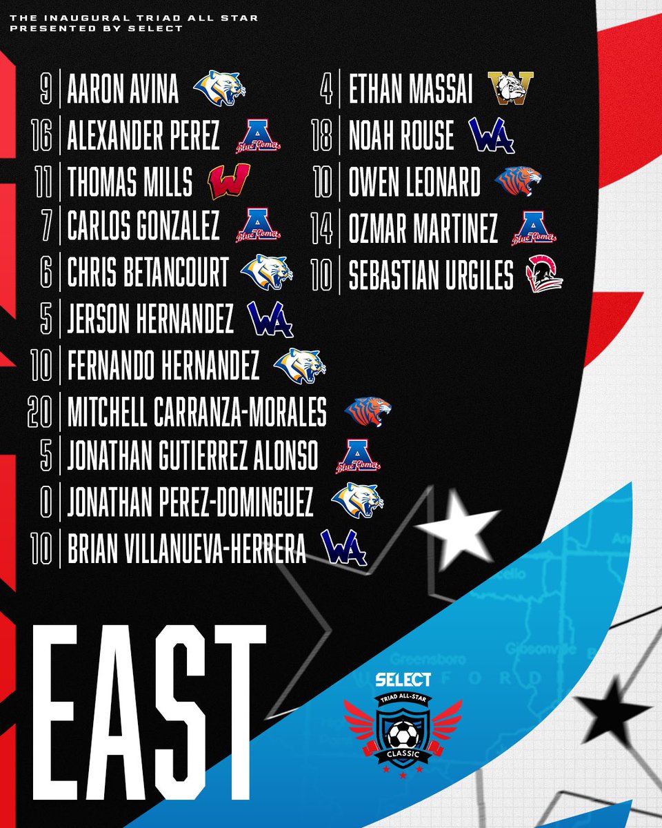 TriadAllStarSoccer tweet media