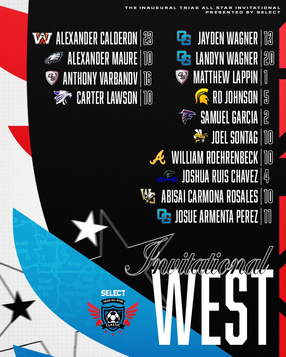 TriadAllStarSoccer tweet media