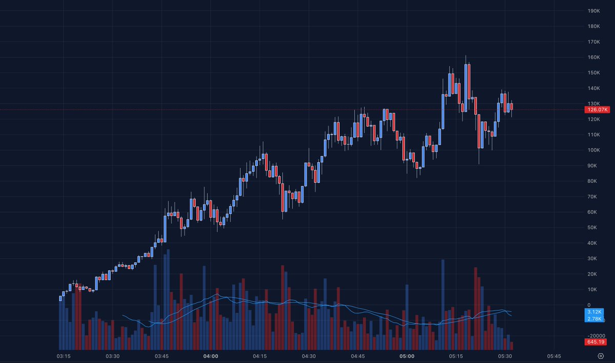 Rick on DEX tweet media