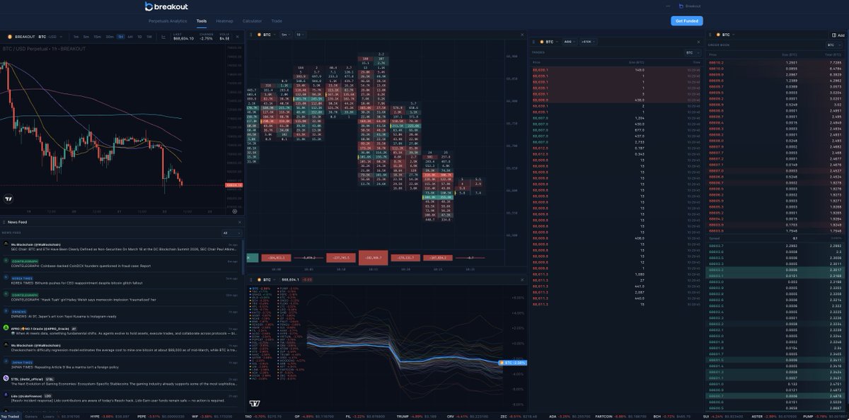 abetrade's tweet photo. One of the things I am working on at @breakoutprop is the https://t.co/eytSUQ5r9r

This week we have added aggregated footprint charts into the charting widgets.

This is completely free, no registration needed. https://t.co/bqAhJV3gIv