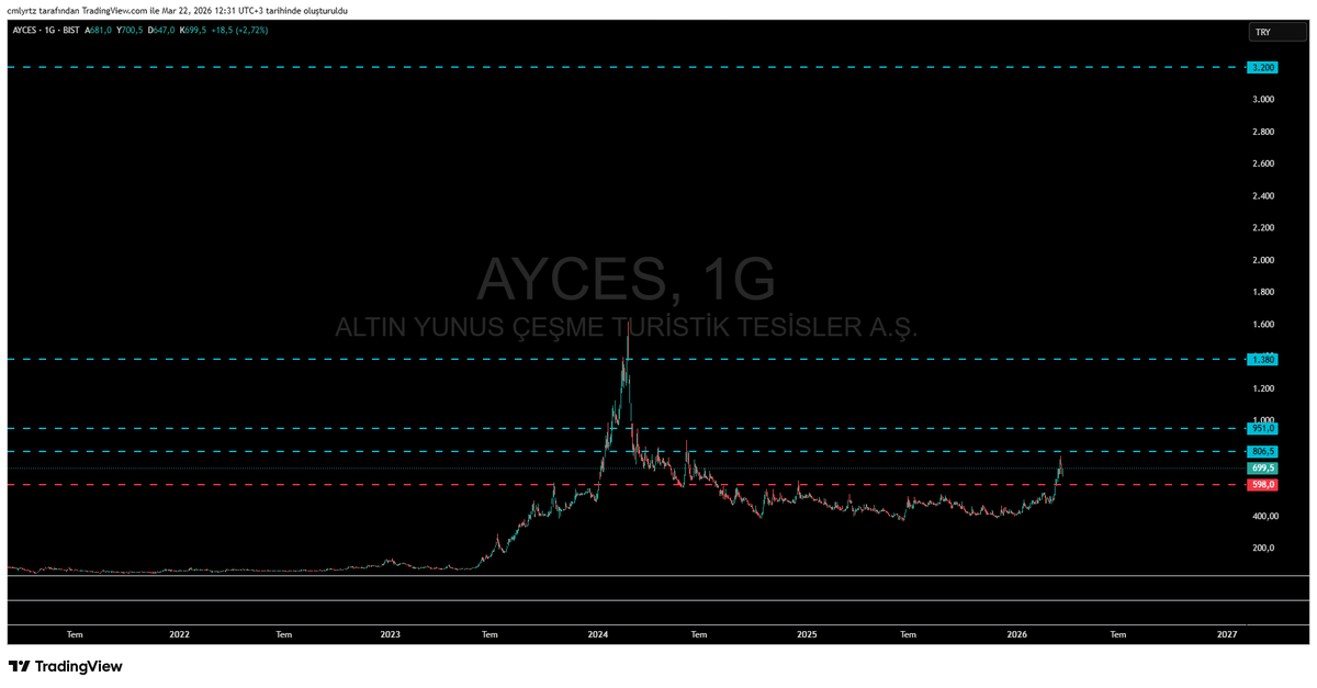 C.M.L Y.R.T.Z tweet media