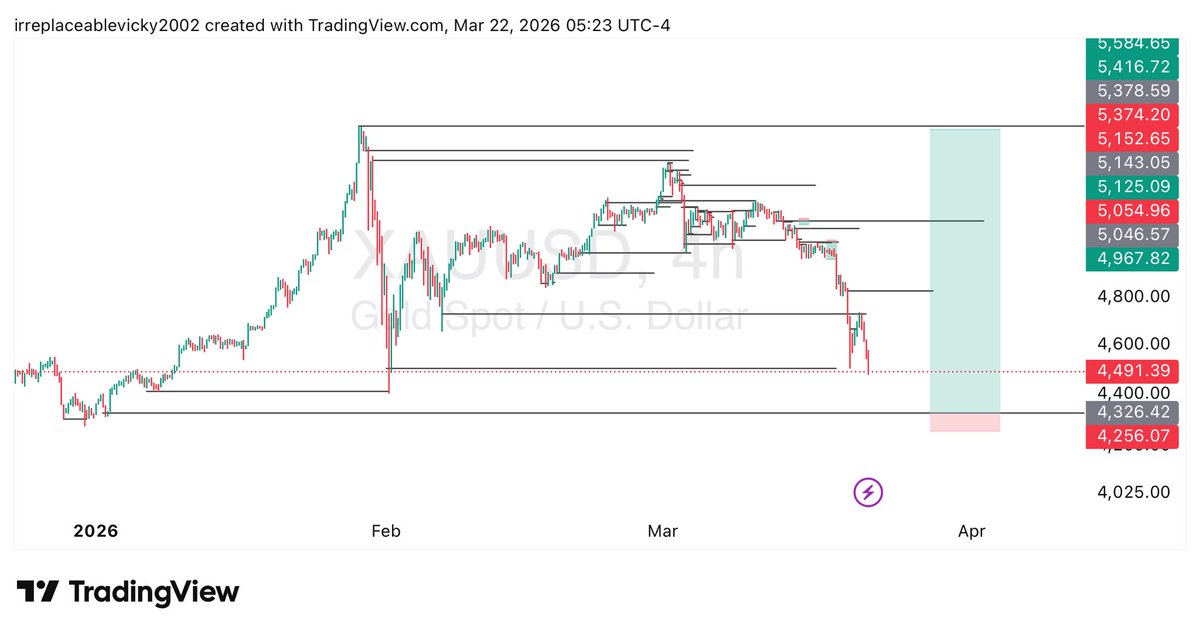 Vickytrade24📊📈💰 tweet media