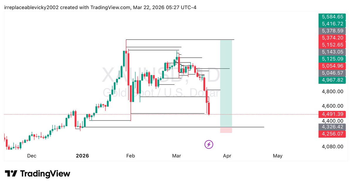 Vickytrade24📊📈💰 tweet media