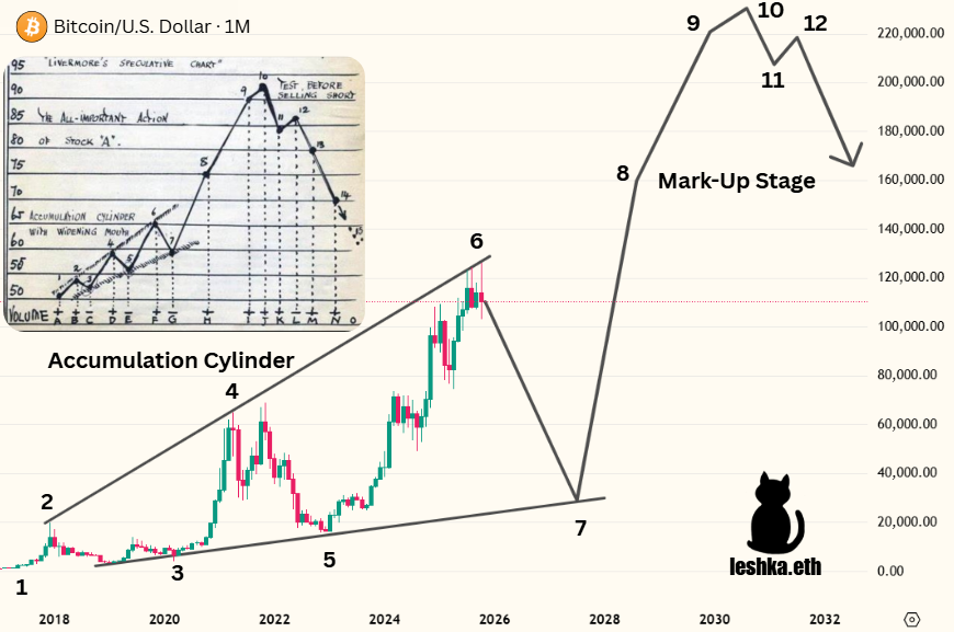 Trending Bitcoin tweet media