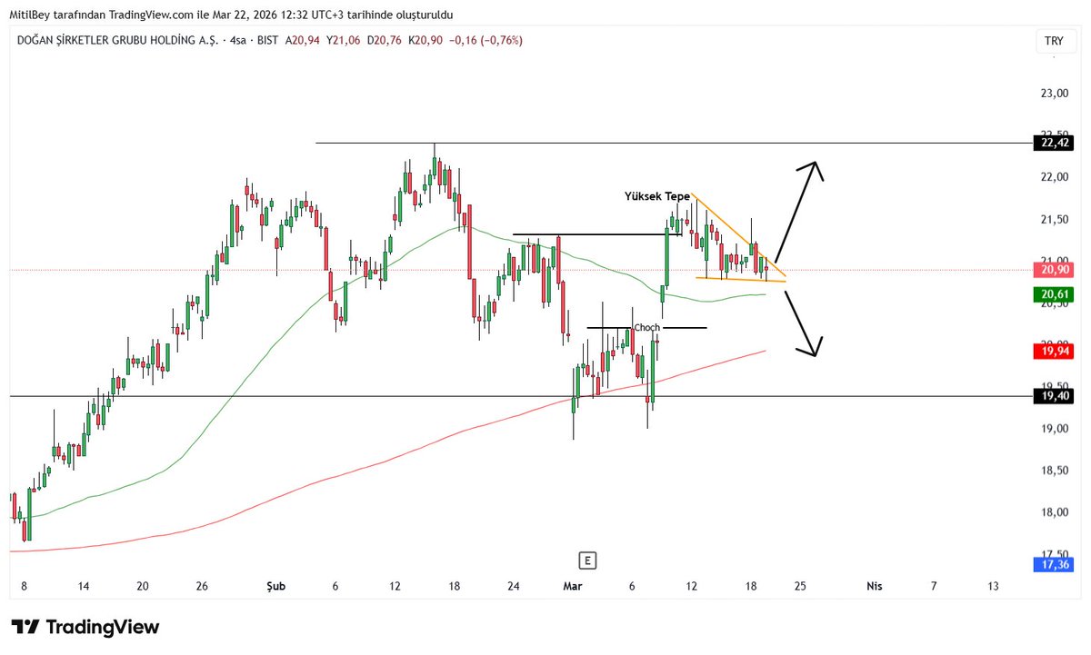 MitilBey ™️ tweet media
