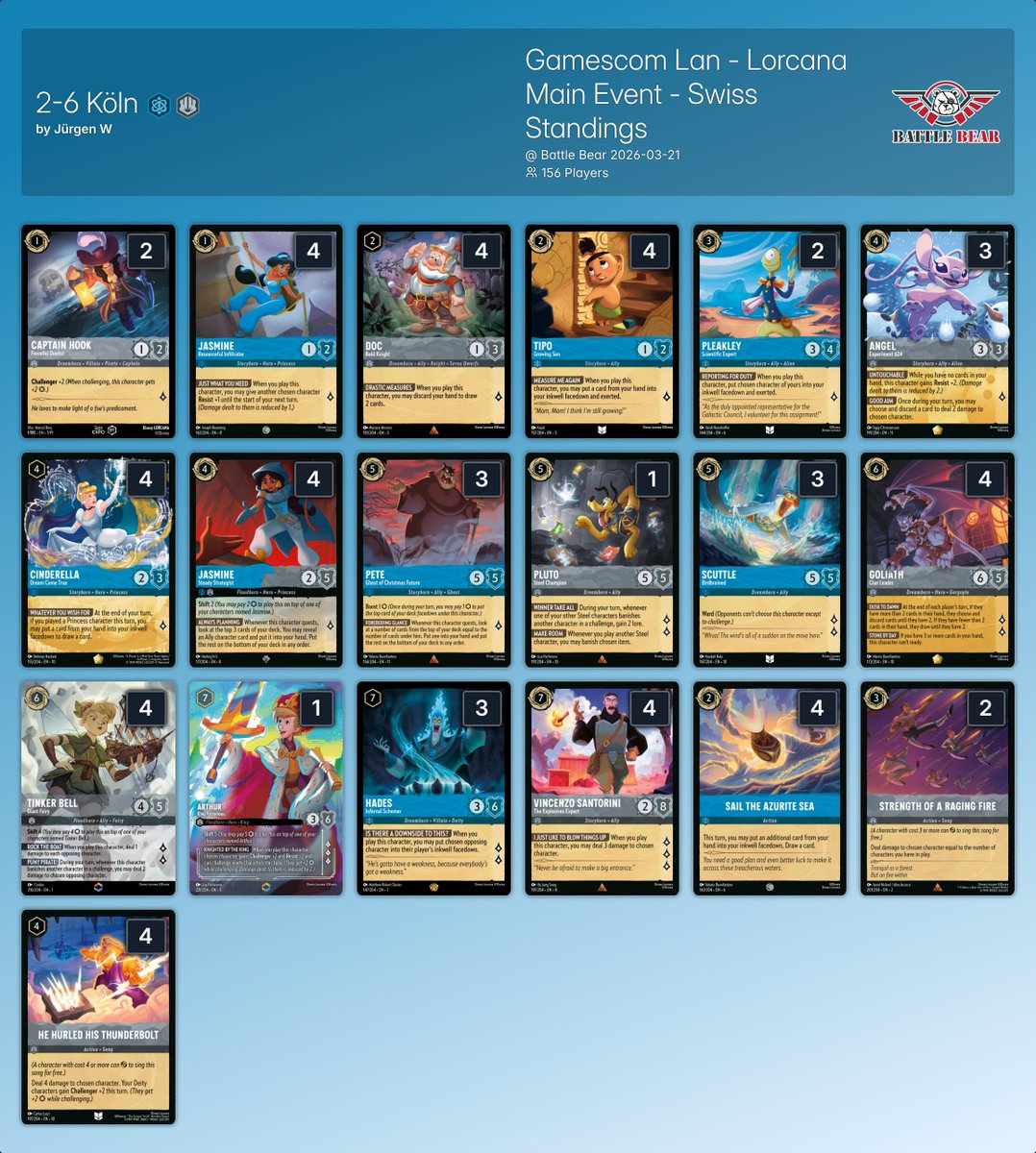 inkDecks: Lorcana Decks tweet media