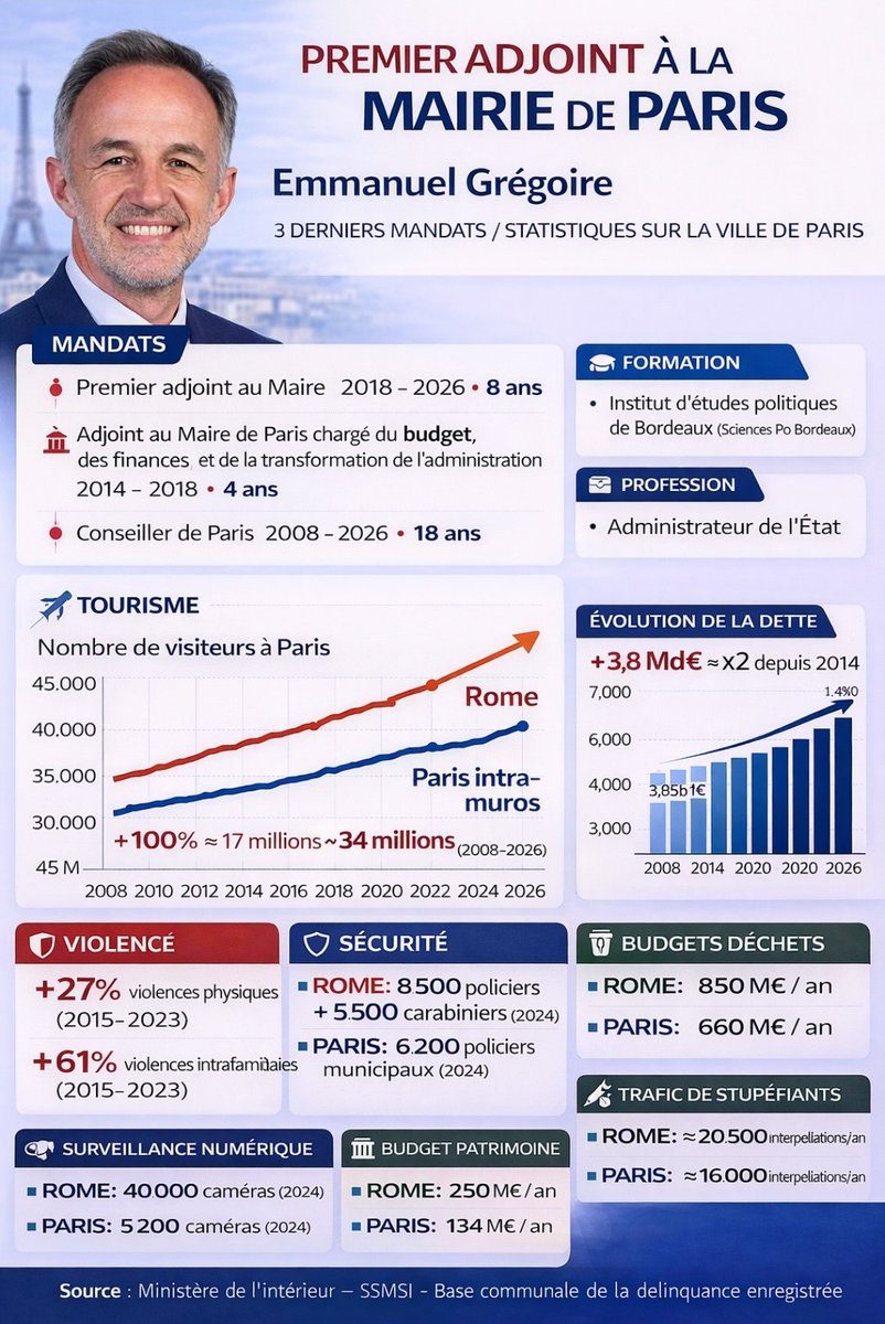 En ce jour, a Paris, les bureaux de vote ont ouvert