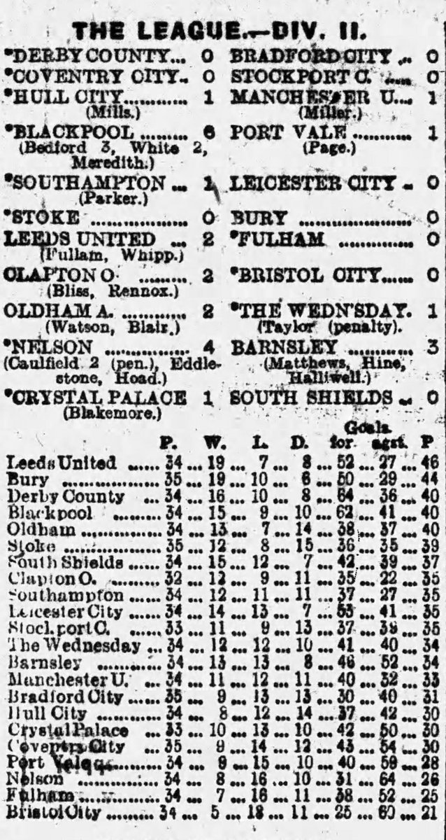Barnsley FC On This Day in History tweet media