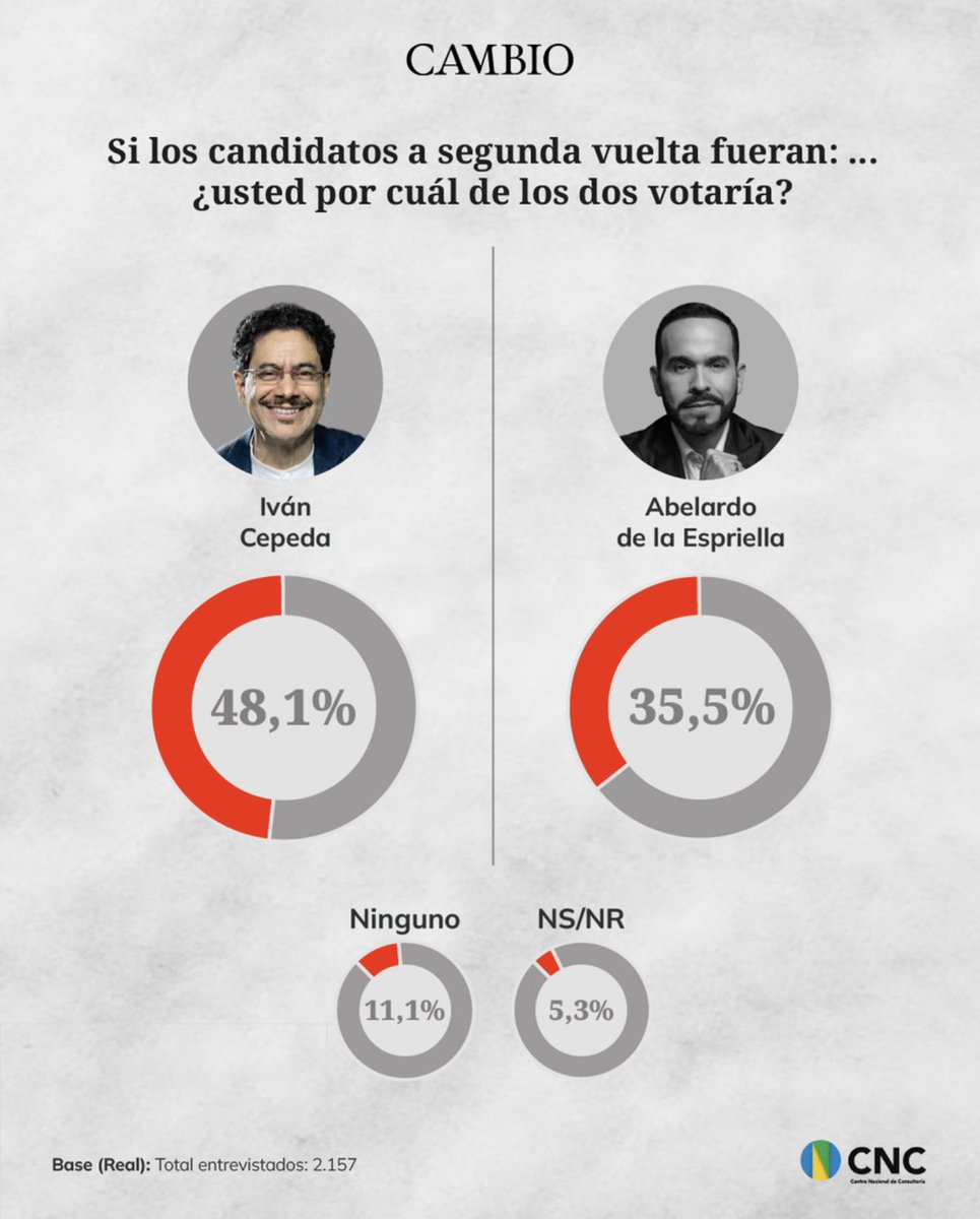 Daniel Duque V. tweet media