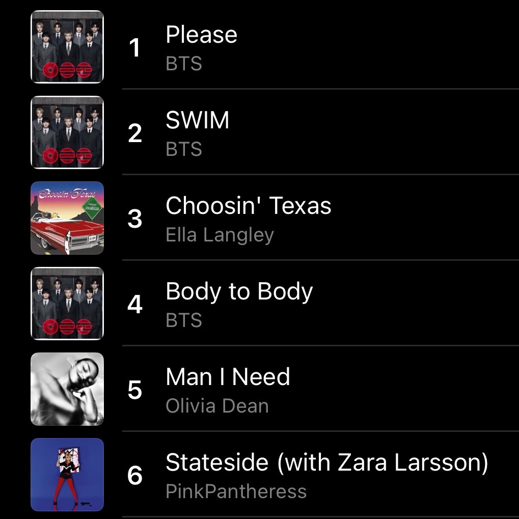 📊| #BTS becomes the FIRST and ONLY Asian act in HISTORY to spend a 2nd consecutive day in the Top 2 of Apple Music's Global Top 100 chart! 🌎

#1 Please (=)
#2 #BTS_SWIM *new peak*

CONGRATULATIONS BTS