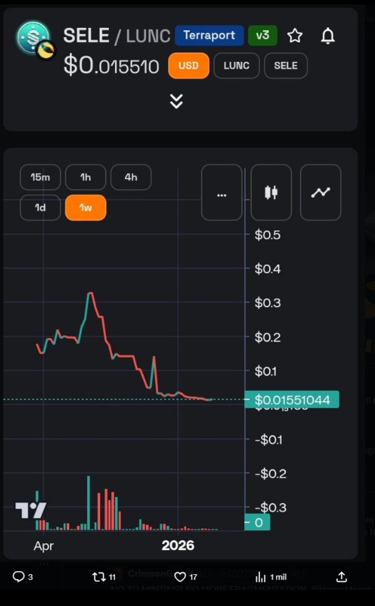Z3r0w 🔶 Traders tweet media
