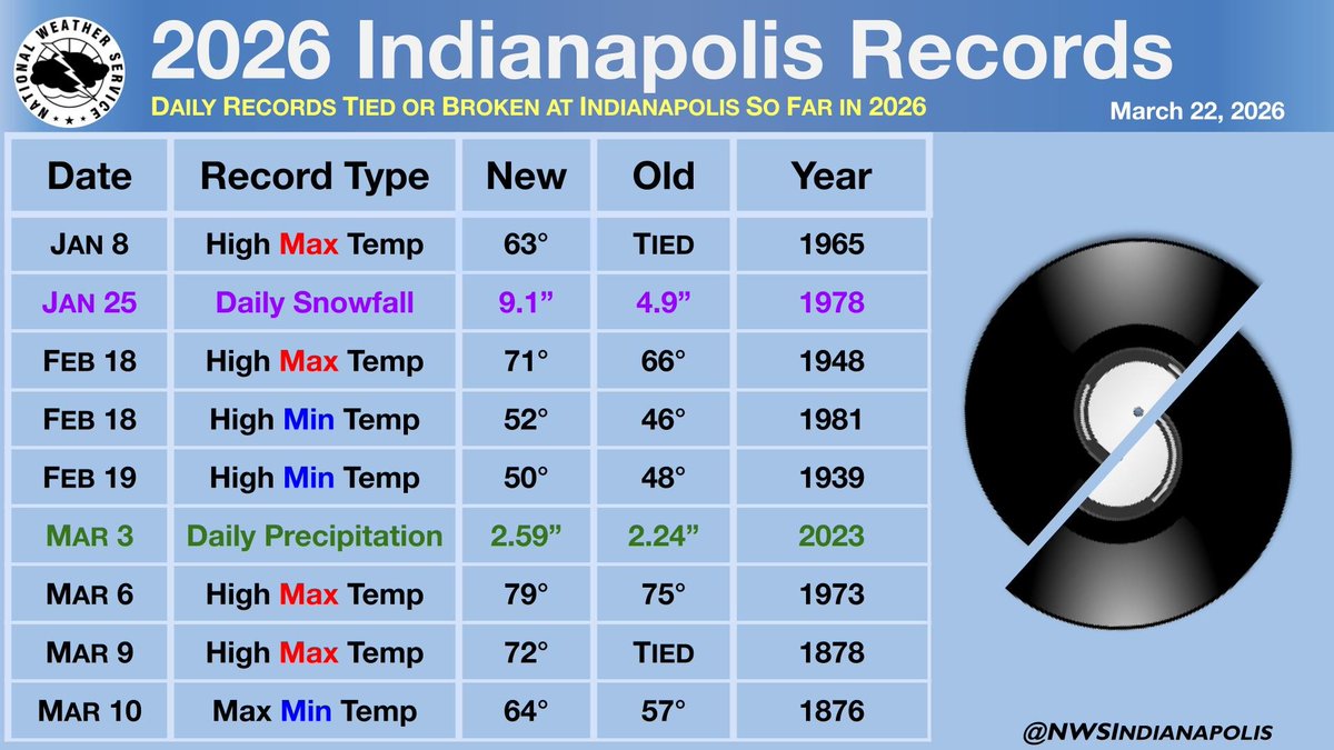 NWS Indianapolis tweet media