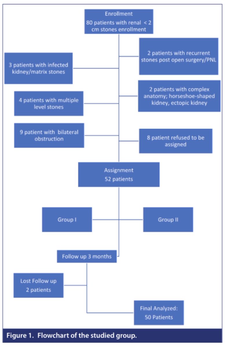 Urology Research and Practice tweet media