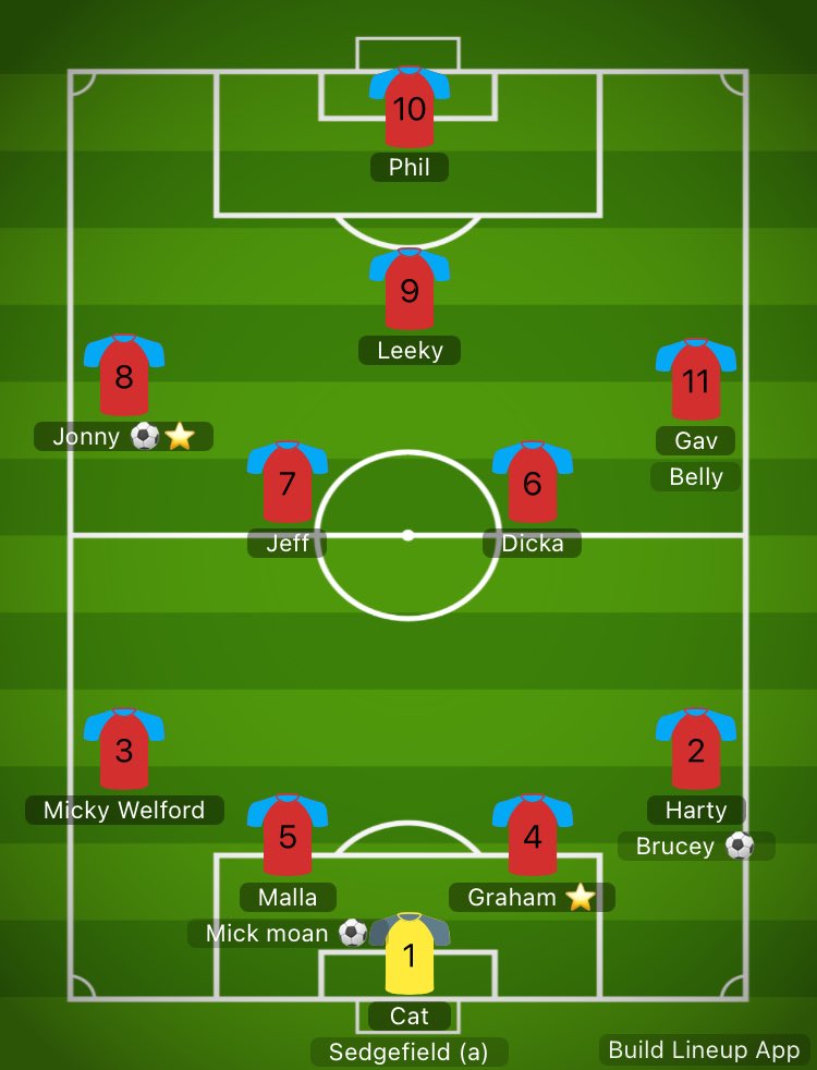 South Shields over 40’s FC tweet media