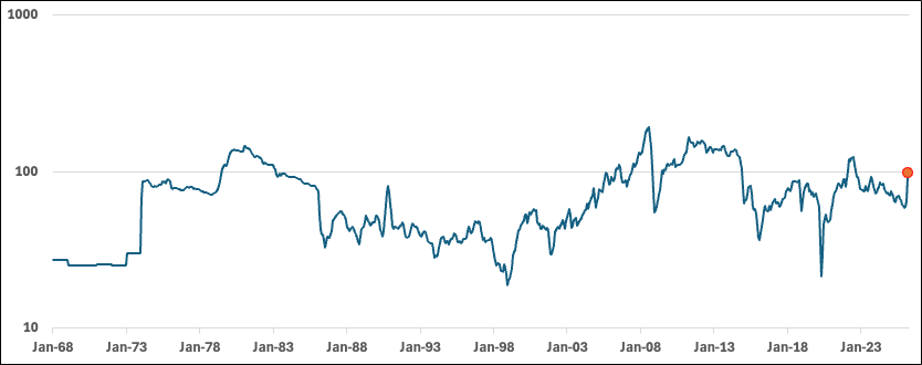 Michael Liebreich - @MLiebreich.bsky.social tweet media