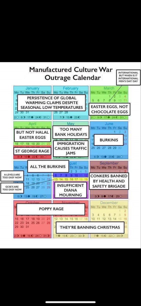 MachineMSanders's tweet photo. @BenGrahamUK Yup, it's March! https://t.co/hJ4T6wMP4O