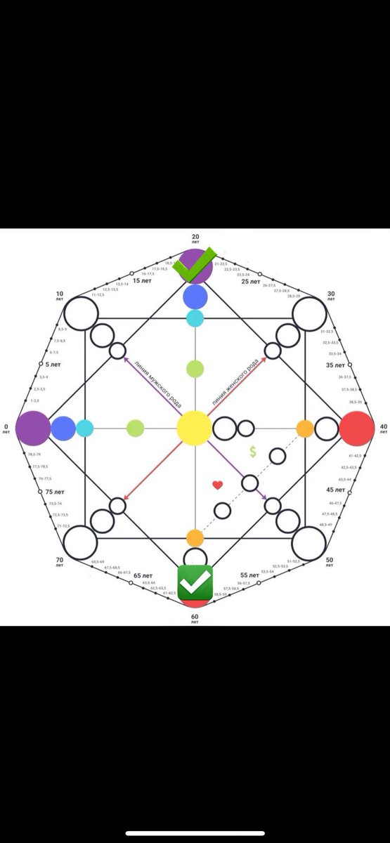 قارئة تاروت ميم ✩🎀 $€$ tweet media