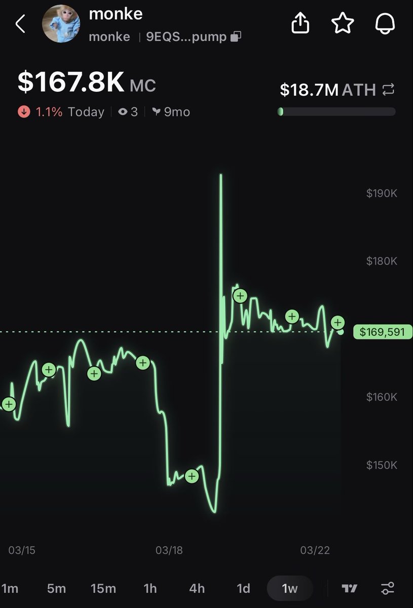 AG Crypto tweet media