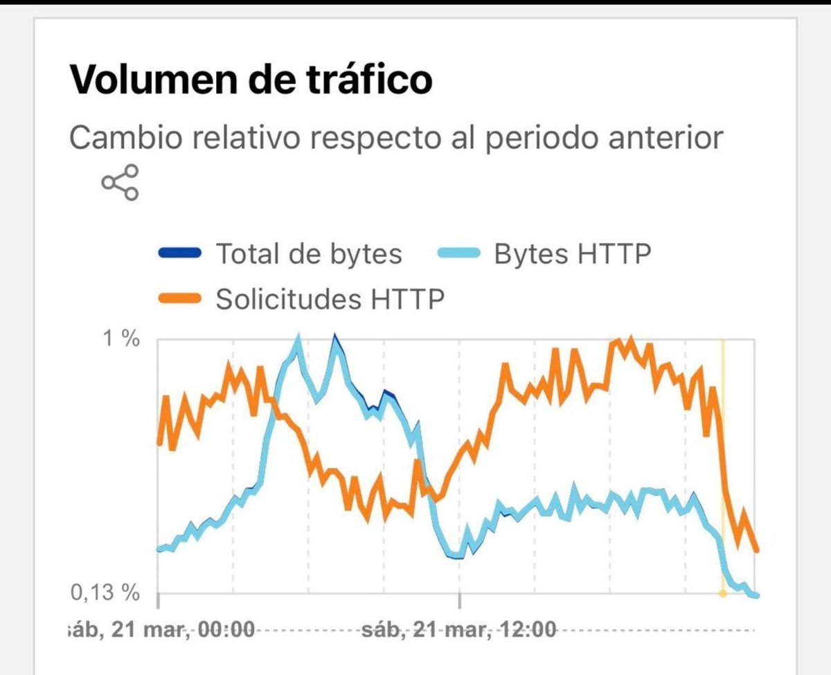 ElGusanoDelBarrio tweet media