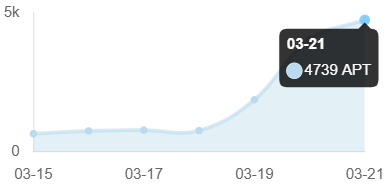 Dev | Aptos tweet media
