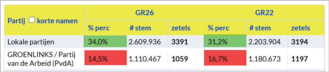 Maurice de Hond tweet media