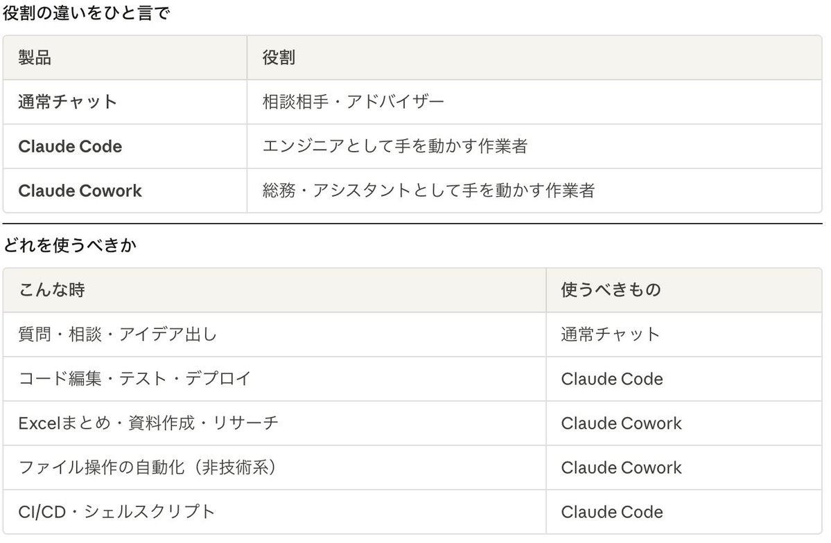 マンションくま|狭小タワマン投資から住みながら資産形成 tweet media