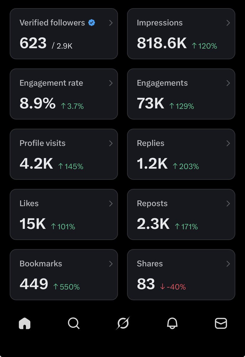 THE MANUEL LIFE☝️ tweet media