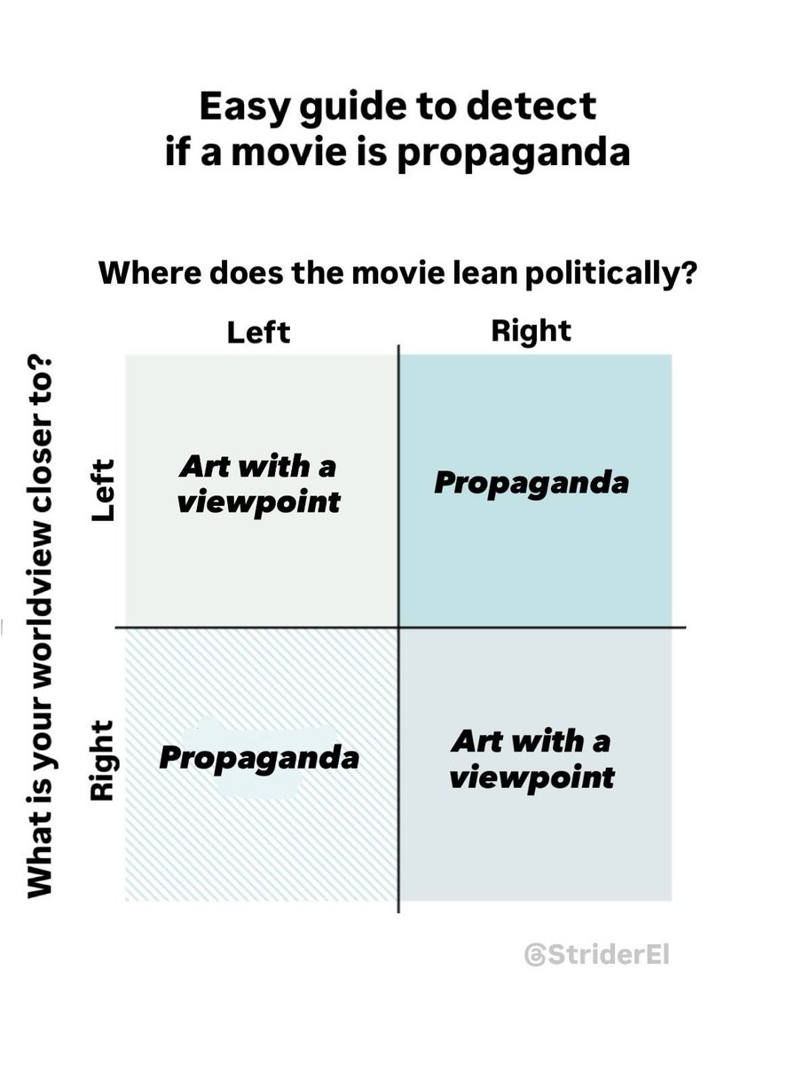 StriderEl's tweet image. In light of Dhurandhar 2, here’s an easy guide to detect if a movie is propaganda: