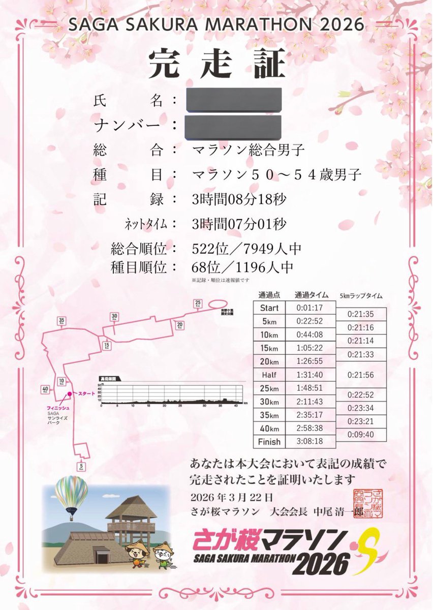 ゴウタロウ✈サブスリーめざすマイランナー💨 tweet media