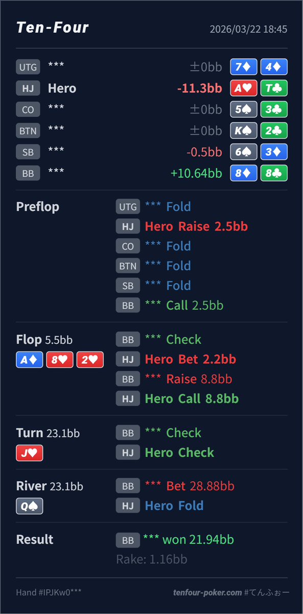 Hatano【Poker上級基礎戦略】 tweet media