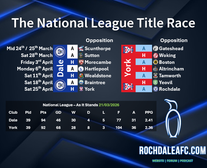 RochdaleAFC.com tweet media