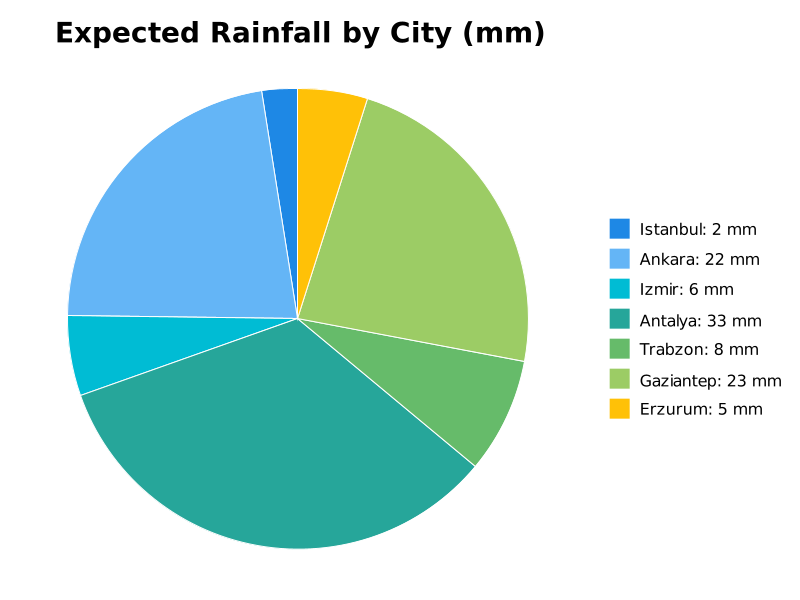 Turkey News tweet media
