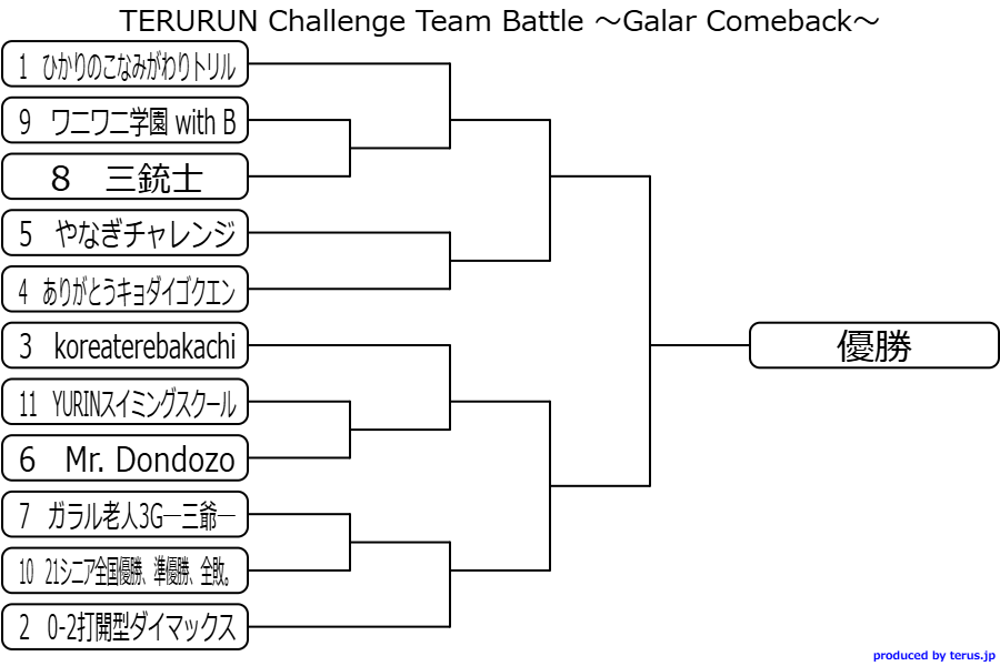 てるるんチャレンジ tweet media
