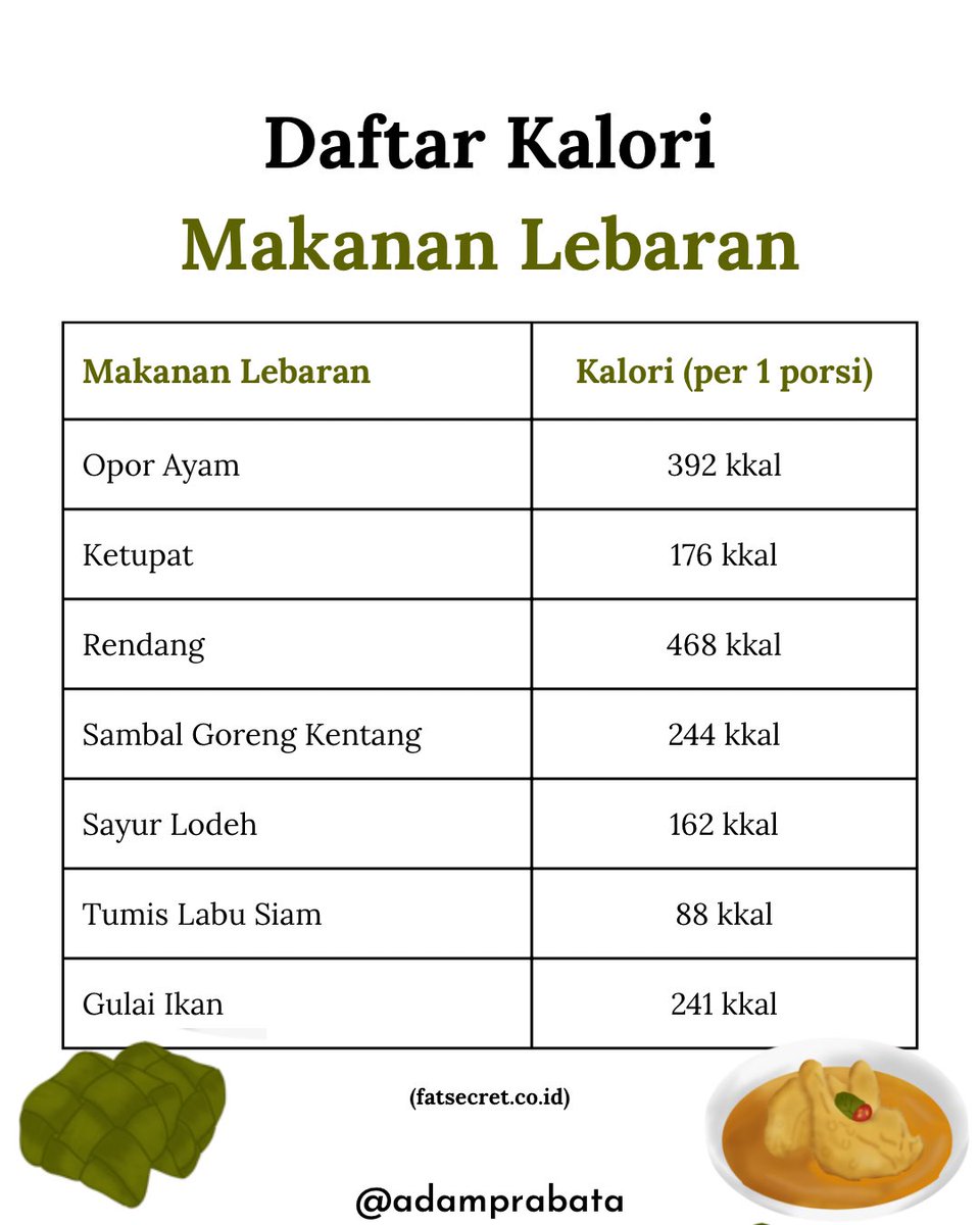 dr. Adam Prabata tweet media