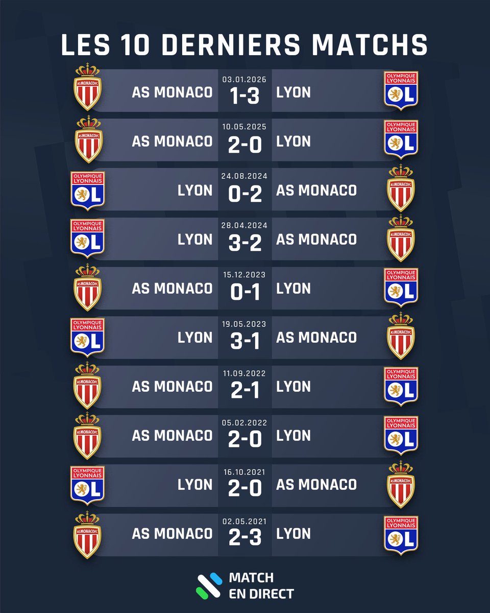 Match en Direct tweet media