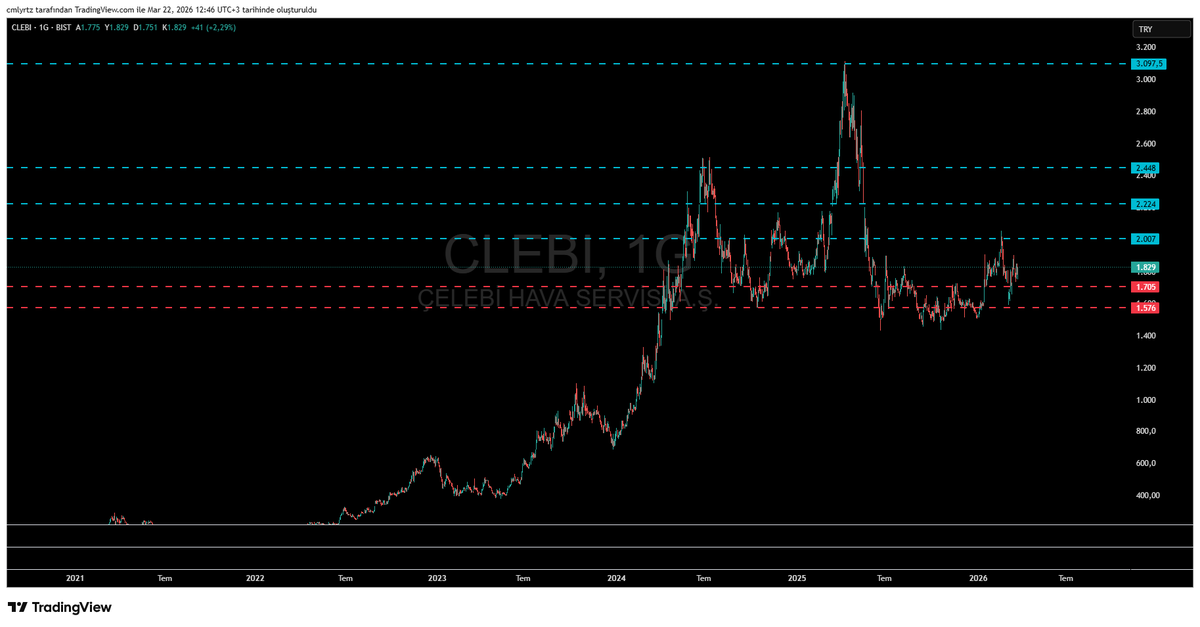 C.M.L Y.R.T.Z tweet media