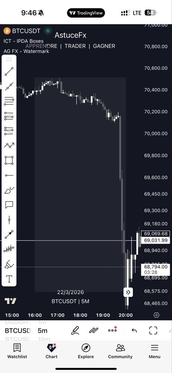 AstuceFx tweet media