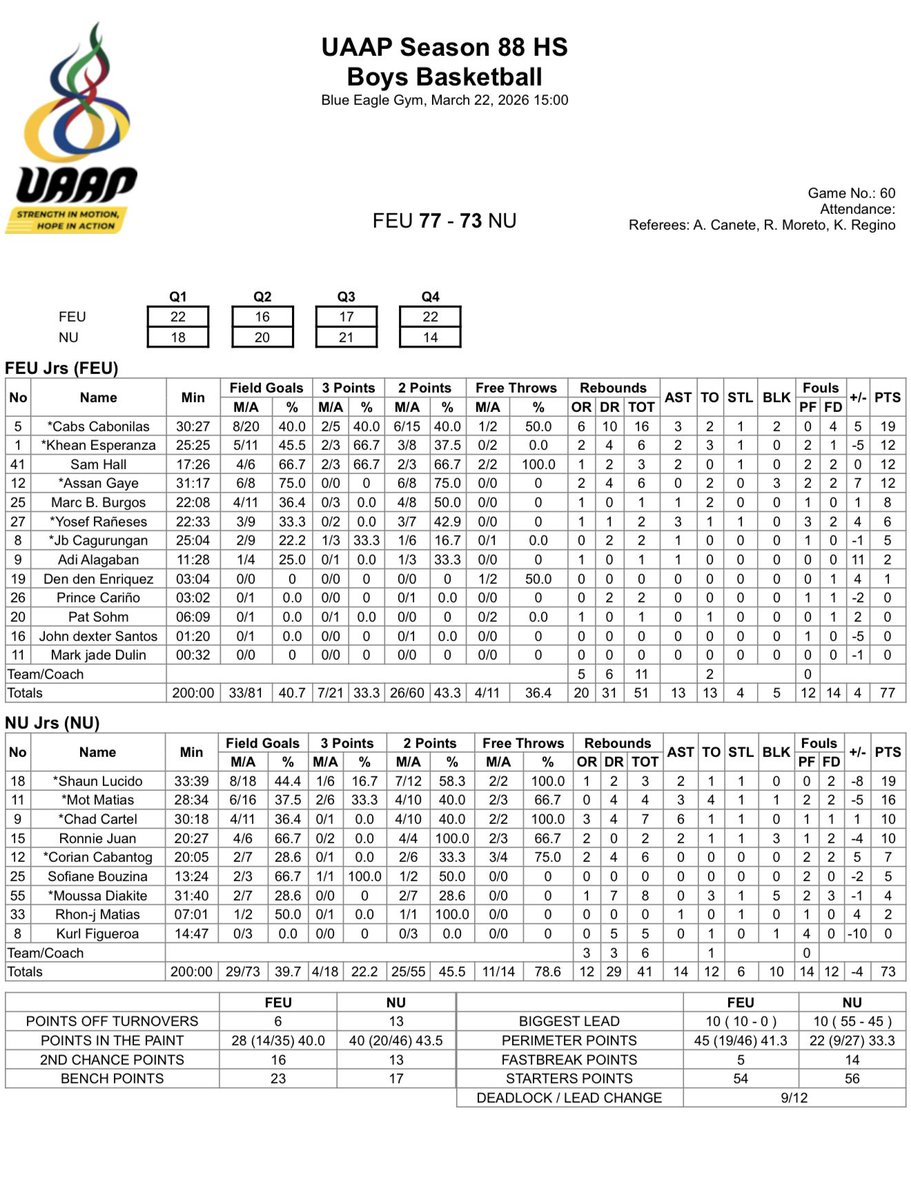 Pong Ducanes tweet media