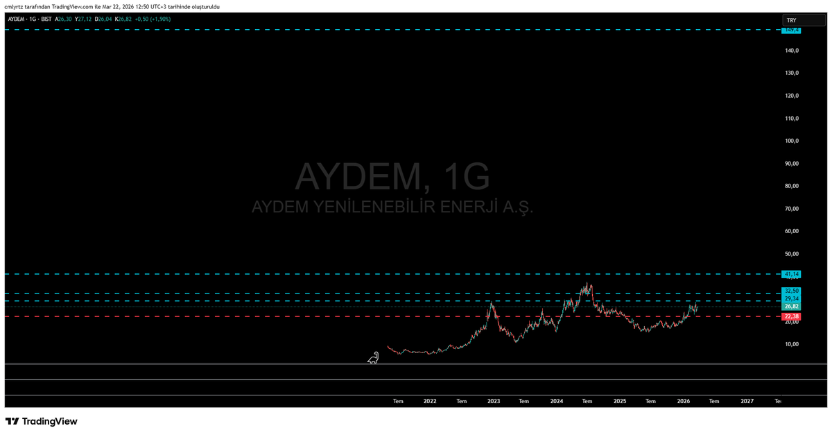 C.M.L Y.R.T.Z tweet media