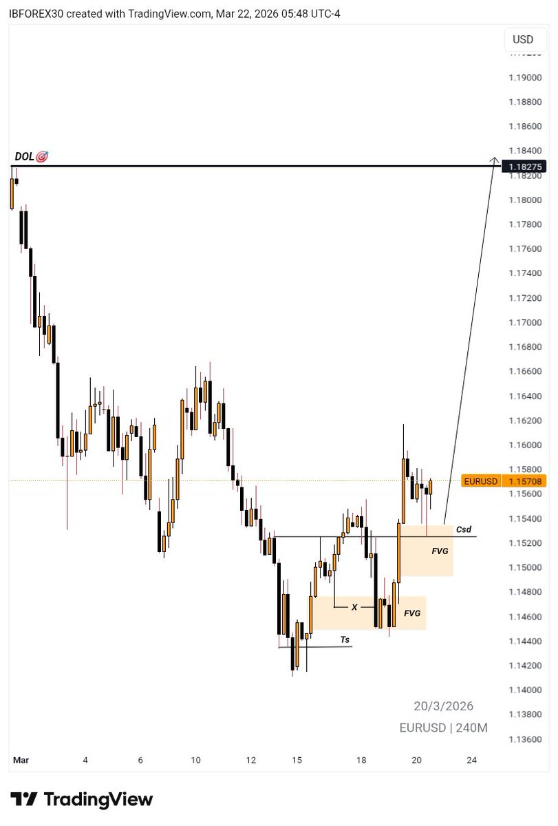 IB-forex® 🦍 tweet media