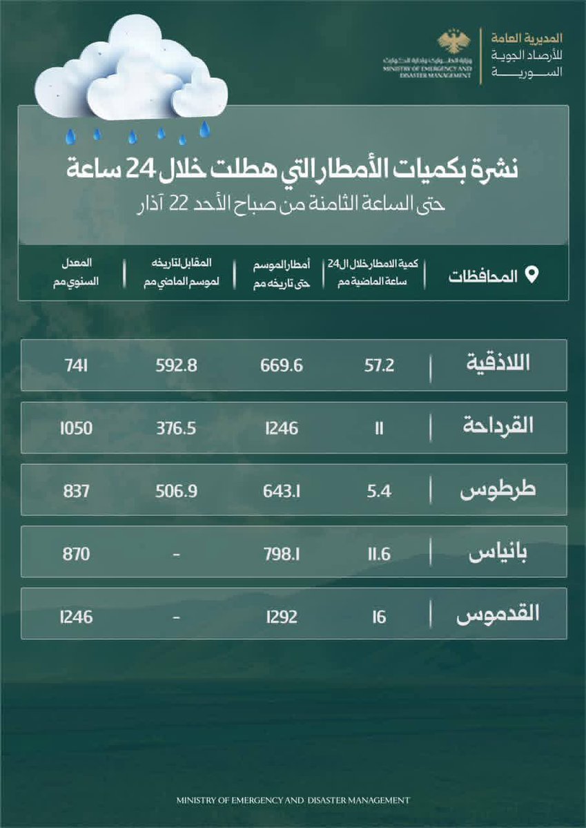 Ahmad أحمد tweet media