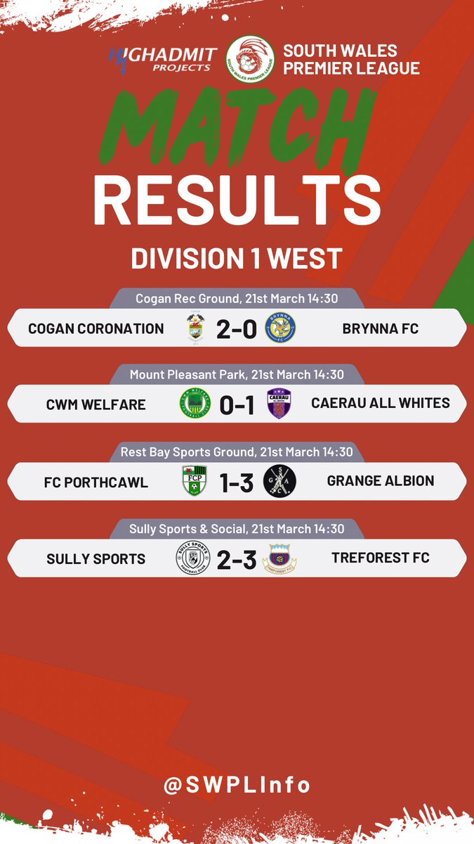 South Wales Premier League tweet media