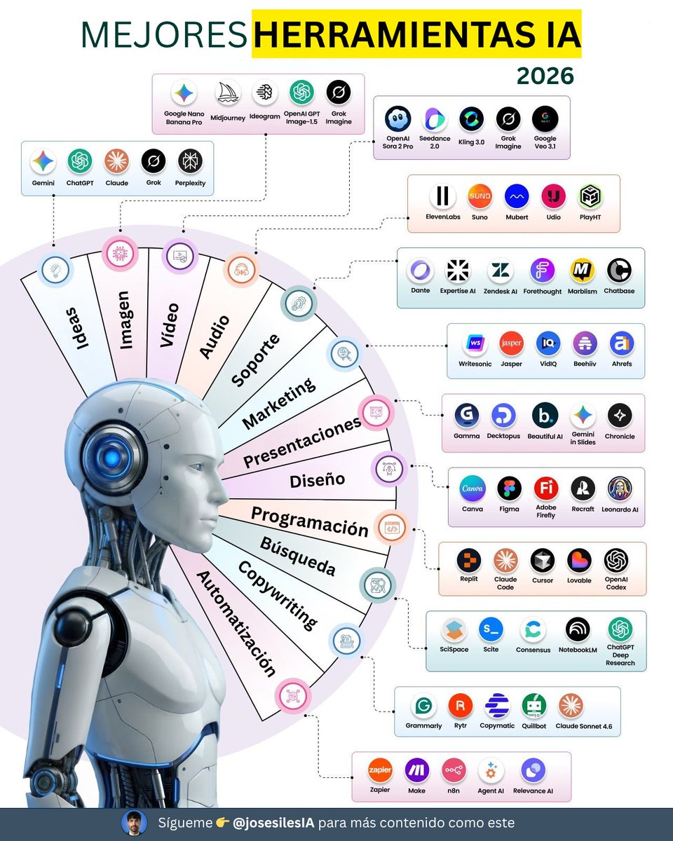 José Siles | AI | Data tweet media