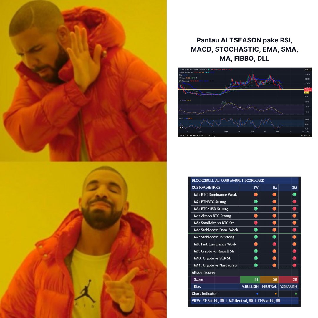 Blockcircle Indonesia tweet media