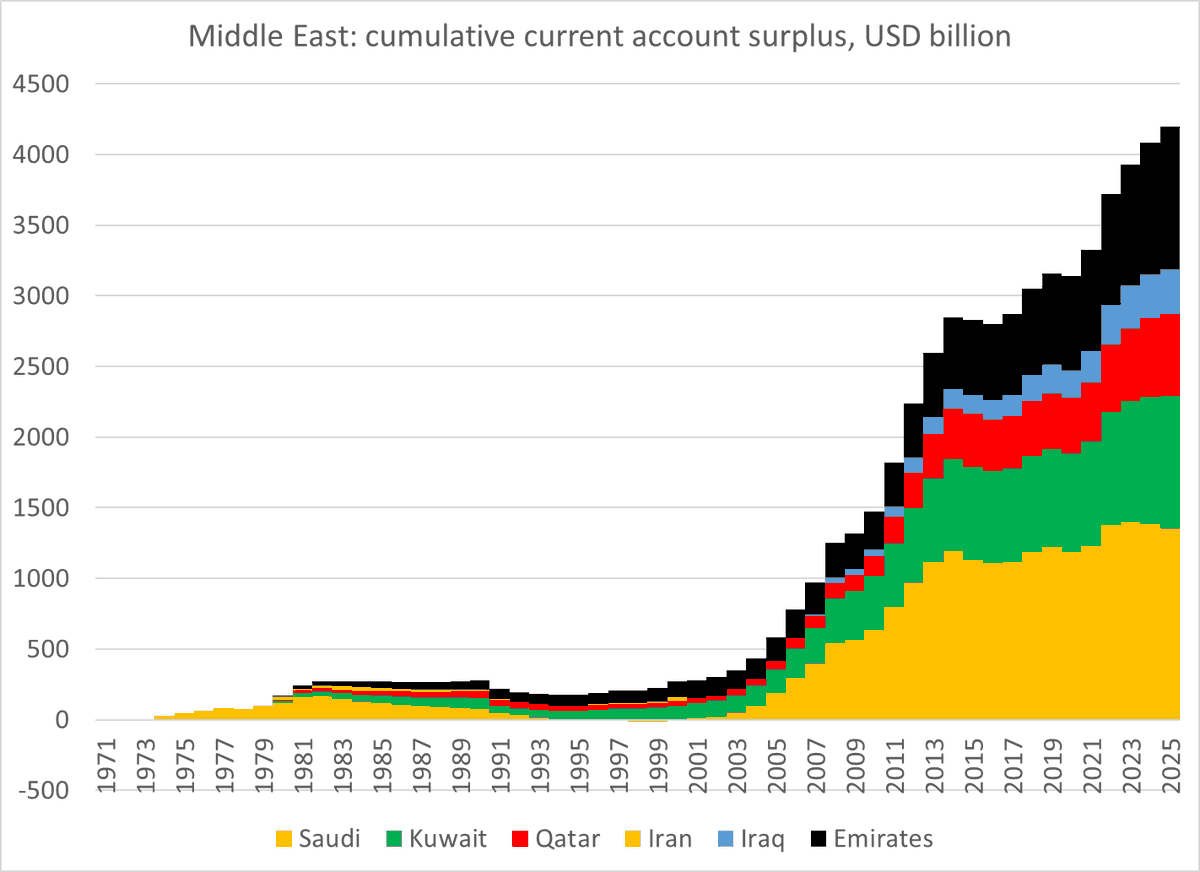 Brad Setser tweet media