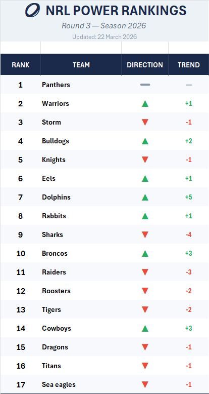 RW Ratings tweet media