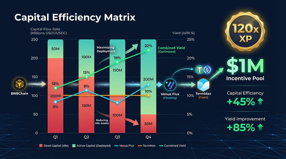 ShanShan 珊珊 | 🐬TermMax tweet media