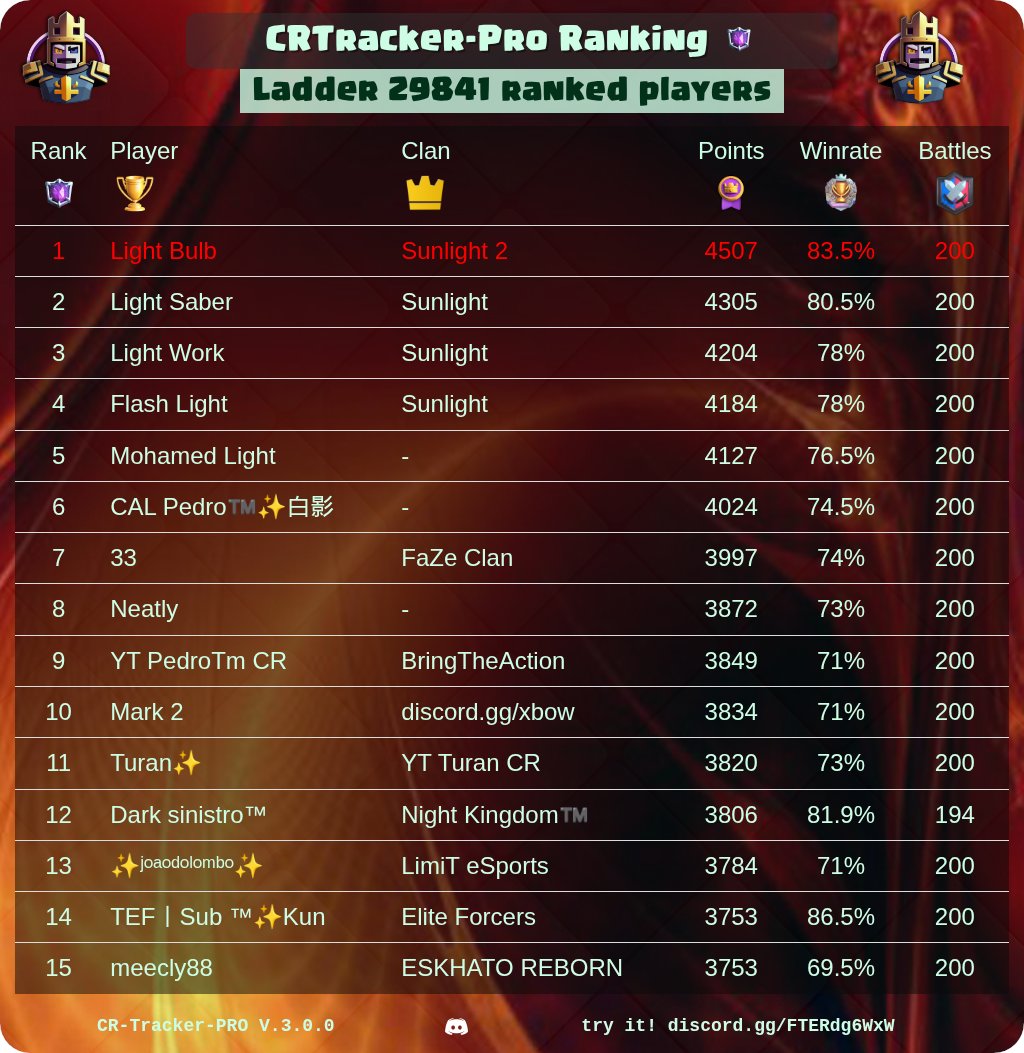 CR Tracker - Pro tweet media