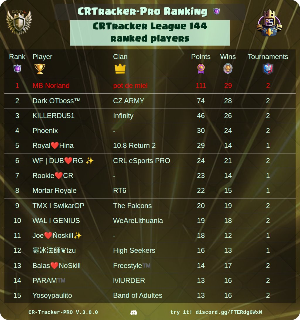 CR Tracker - Pro tweet media